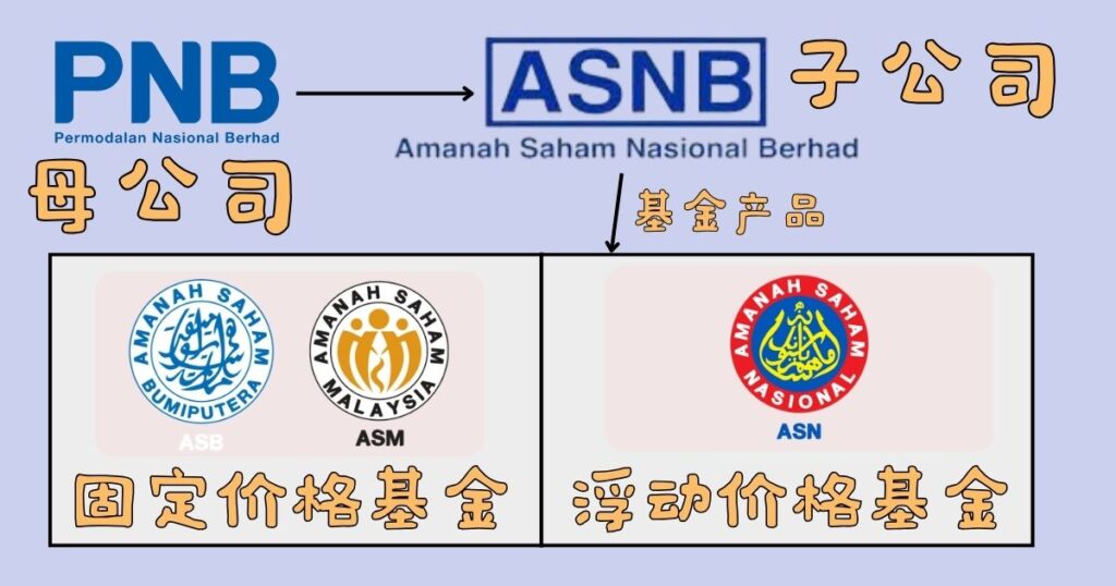 ASNB结构图