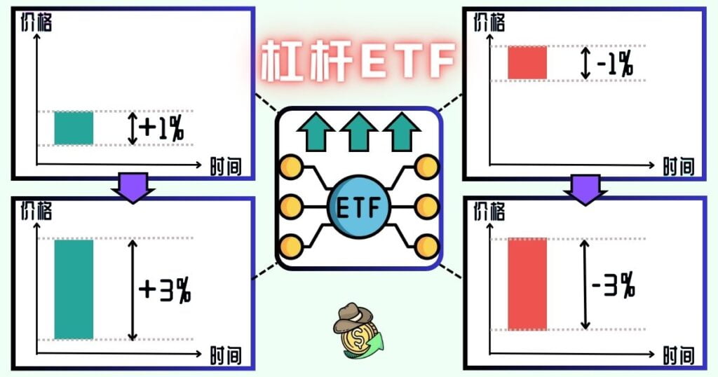 杠杆ETF