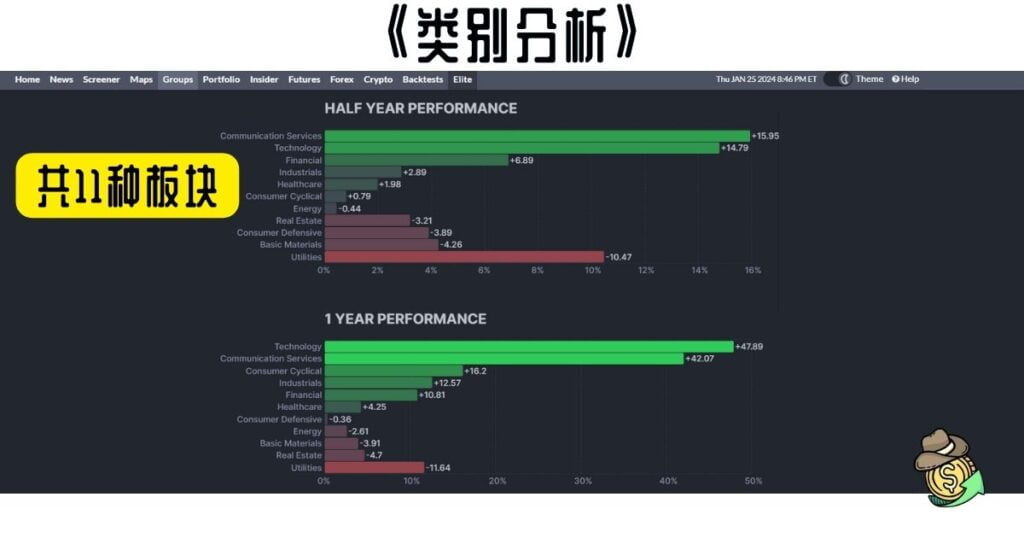 类别分析